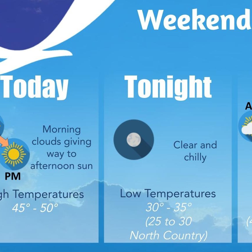 WBEN First Alert Forecast