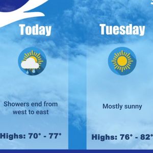 Conditions improve for start of week after wet, stormy Sunday