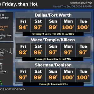 Rain leaving soon, heat returns into Labor Day weekend