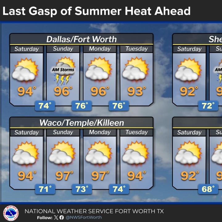 Hot and mainly dry this weekend