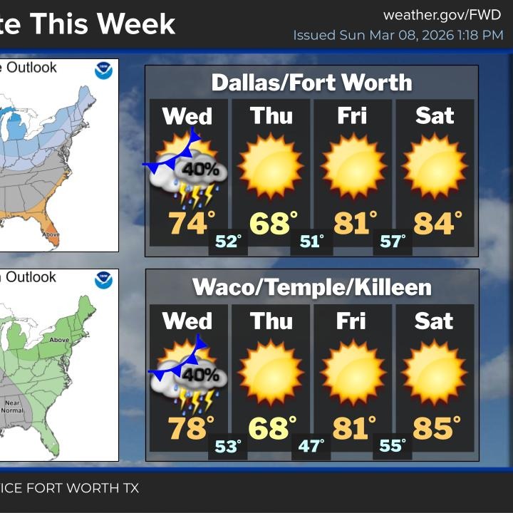 Severe weather is back in the forecast late Tuesday