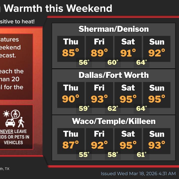 Record breaking heat on the way