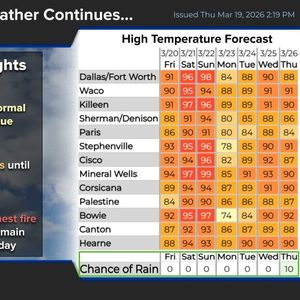 Spring arrives today but it won't feel like it for a while