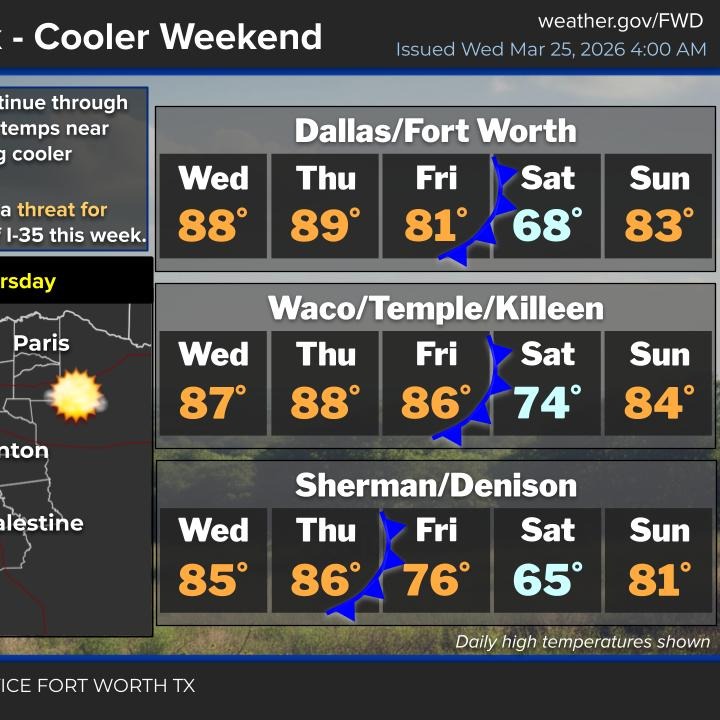 Temperatures cannot make their mind up