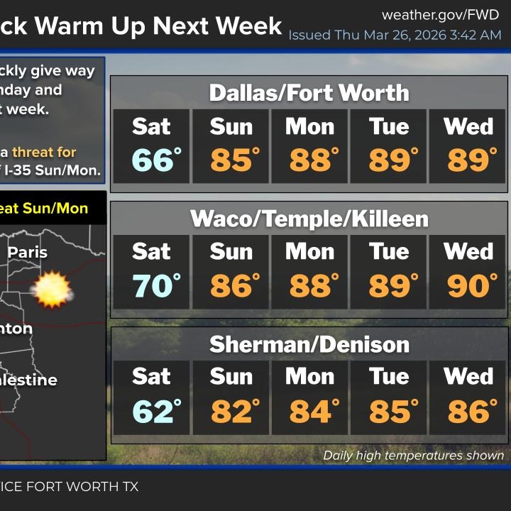 Trending cooler Friday and Saturday