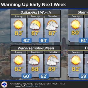 Cold front arrives today, a few showers this evening