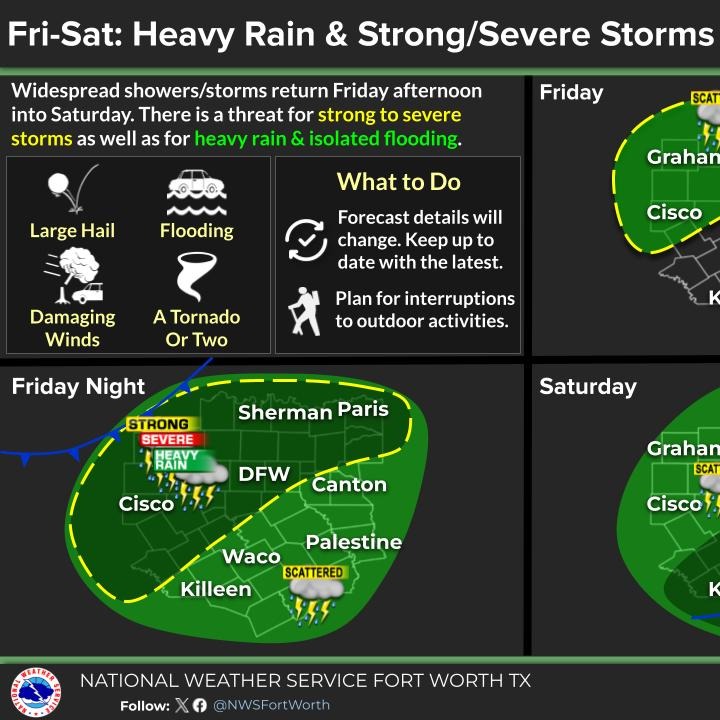 Our weather pattern is changing, bringing rain chances back