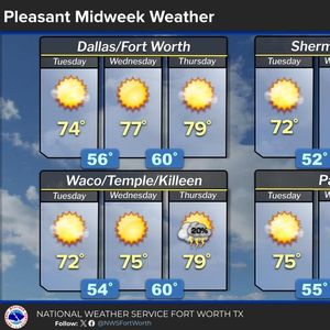 Beautiful weather will continue until Friday