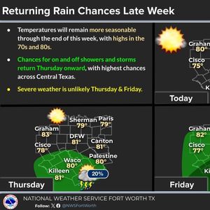 Storm chances return this weekend