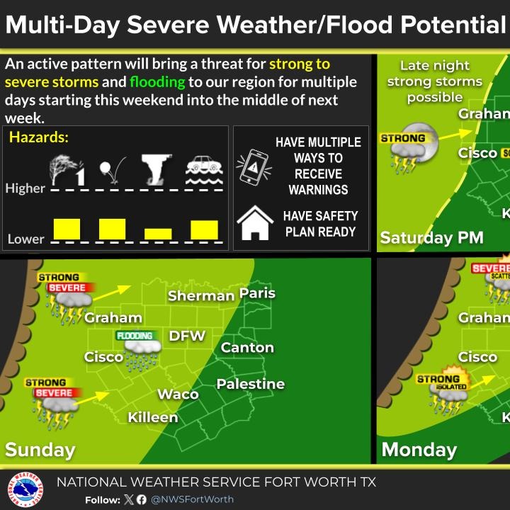 Storm chances increase late this weekend, some may become severe