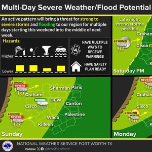 Storm chances increase late this weekend, some may become severe