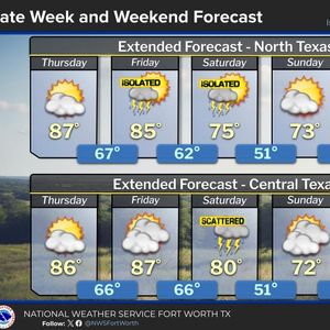 Storm chances ramp up by Wednesday