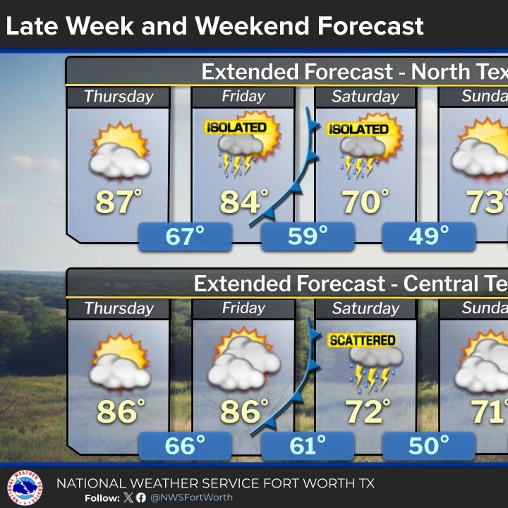 Severe weather will flirt with North Texas through Wednesday