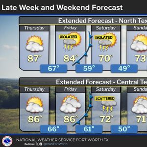 Severe weather will flirt with North Texas through Wednesday