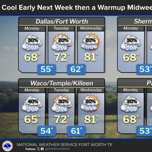 Our next rain chance arrives early Saturday along with cooler temperatures
