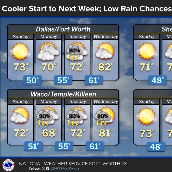 Rain and colder weather on the way this weekend