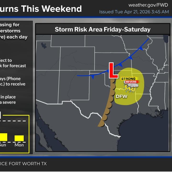 More welcome rain today, severe weather possible this weekend
