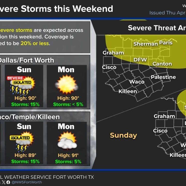 A big warm up is on the way!