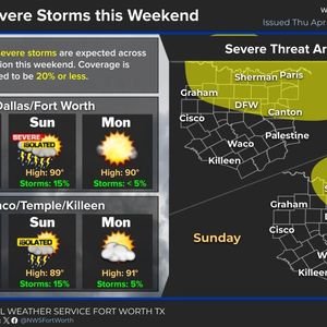 A big warm up is on the way!