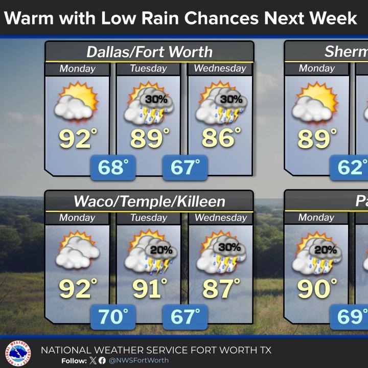 Heating up this weekend, a few isolated severe storms
