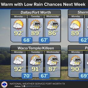 Heating up this weekend, a few isolated severe storms