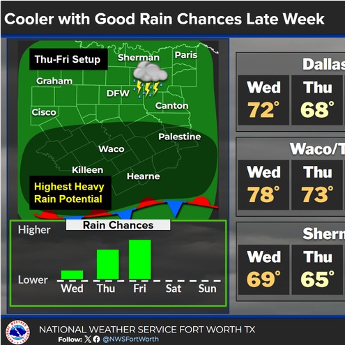 Severe weather returning to North Texas late this afternoon