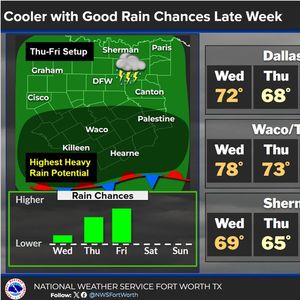 Severe weather returning to North Texas late this afternoon