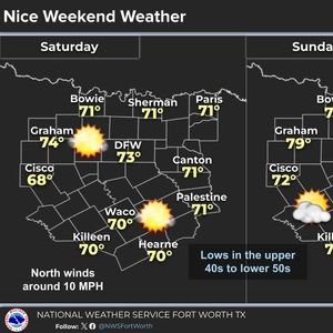 Waves of heavy rain through Friday