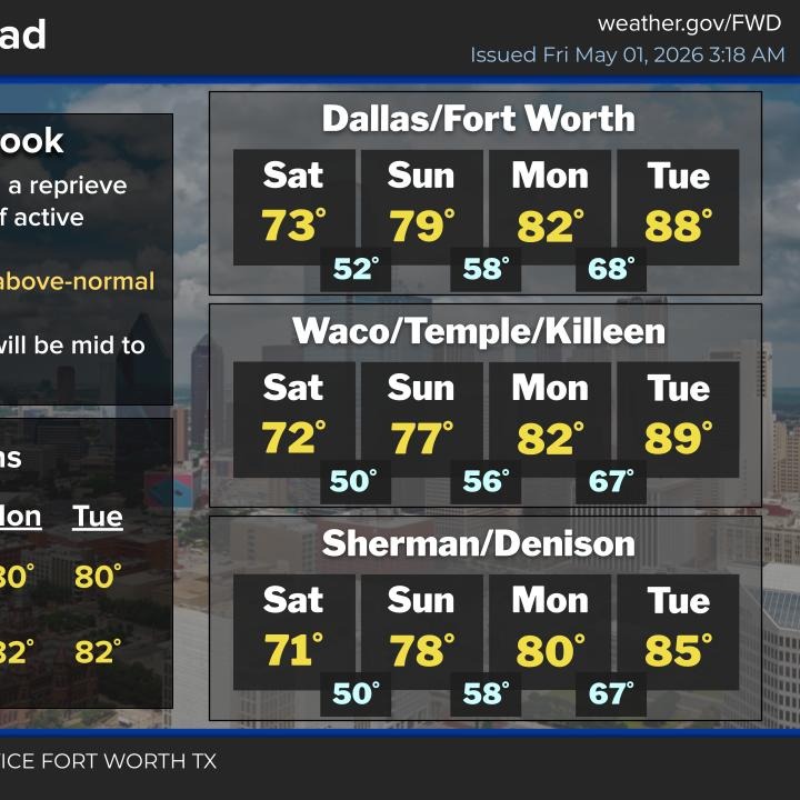 Showers today, beautiful this weekend