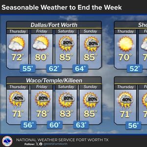 More storms are in the forecast this week