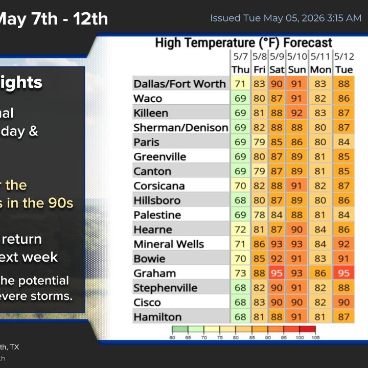 Isolated severe storms Tuesday and Wednesday