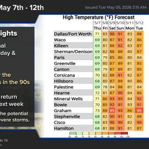 Isolated severe storms Tuesday and Wednesday