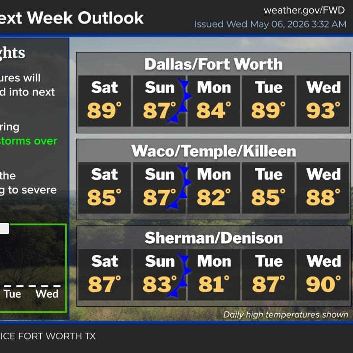 Much cooler today and Thursday, some rain today