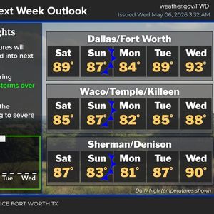 Much cooler today and Thursday, some rain today