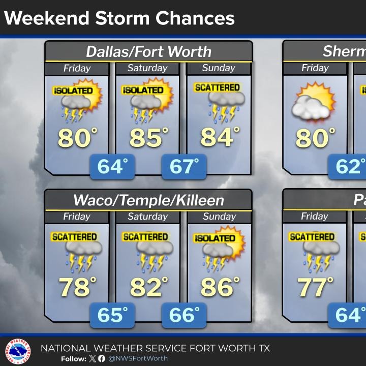A beautiful Thursday ahead; Scattered storms this weekend