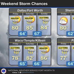 A beautiful Thursday ahead; Scattered storms this weekend