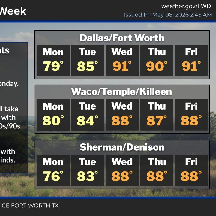 Scattered strong to severe storms for Mother's Day weekend