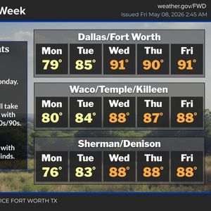 Scattered strong to severe storms for Mother's Day weekend