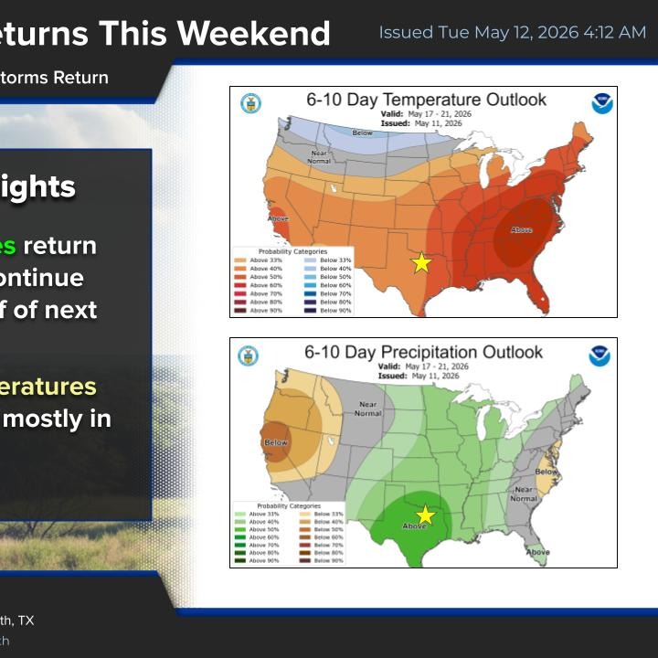 Warming temperatures this week