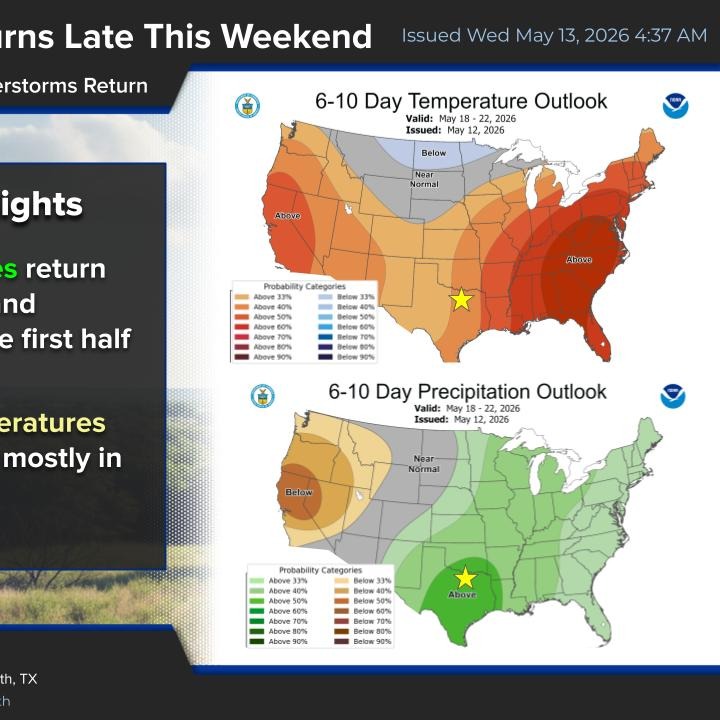 Heating up through the weekend