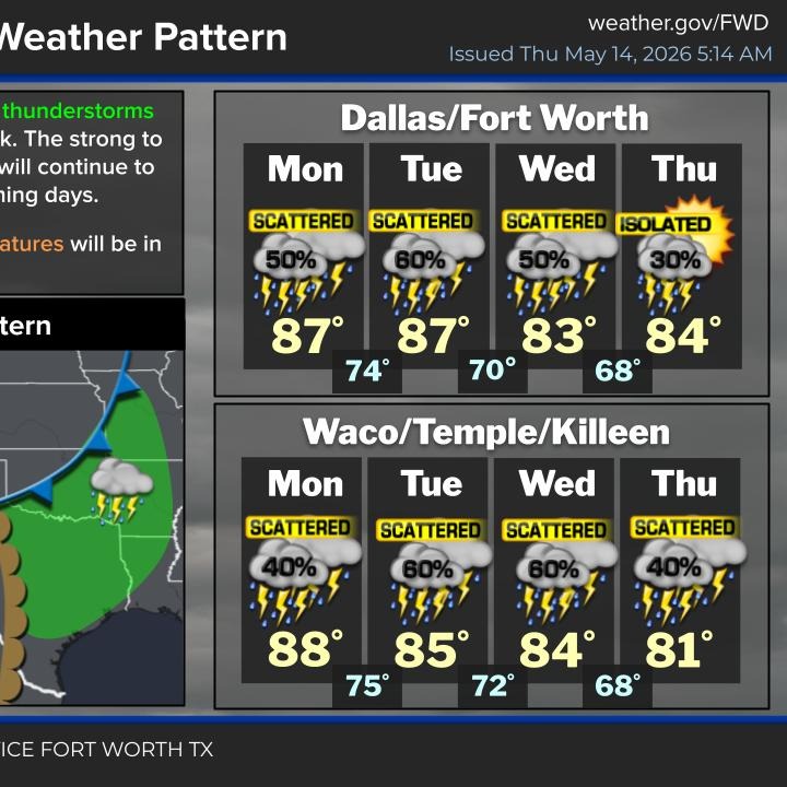 Warmth, wind and a few showers and storms through the weekend