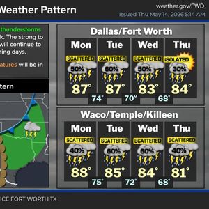 Warmth, wind and a few showers and storms through the weekend