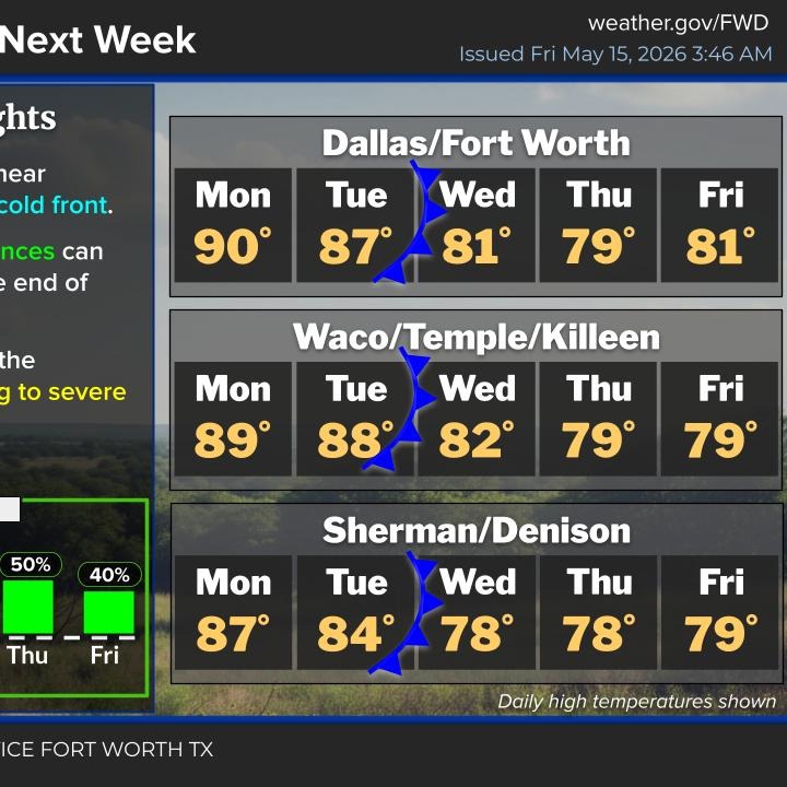 Just a few showers and storms this weekend