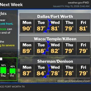Just a few showers and storms this weekend