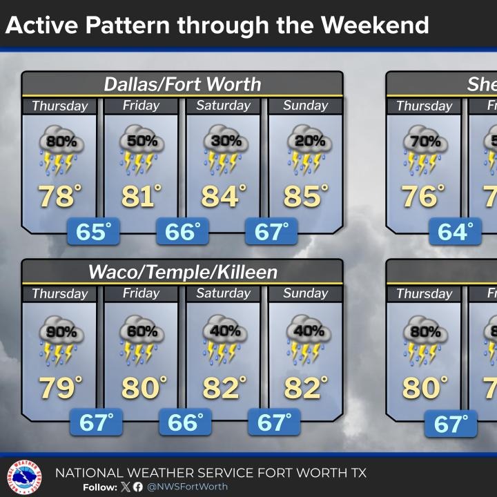 A stormy week ahead, some severe