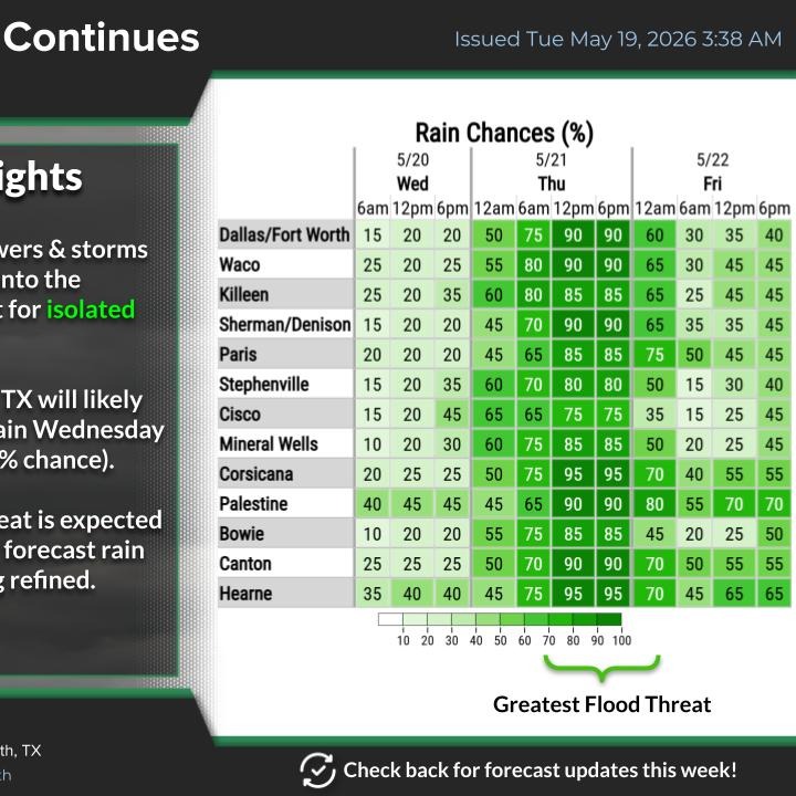 A big pattern chance is unfolding