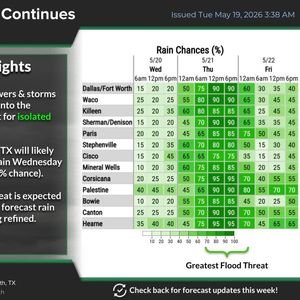 A big pattern chance is unfolding