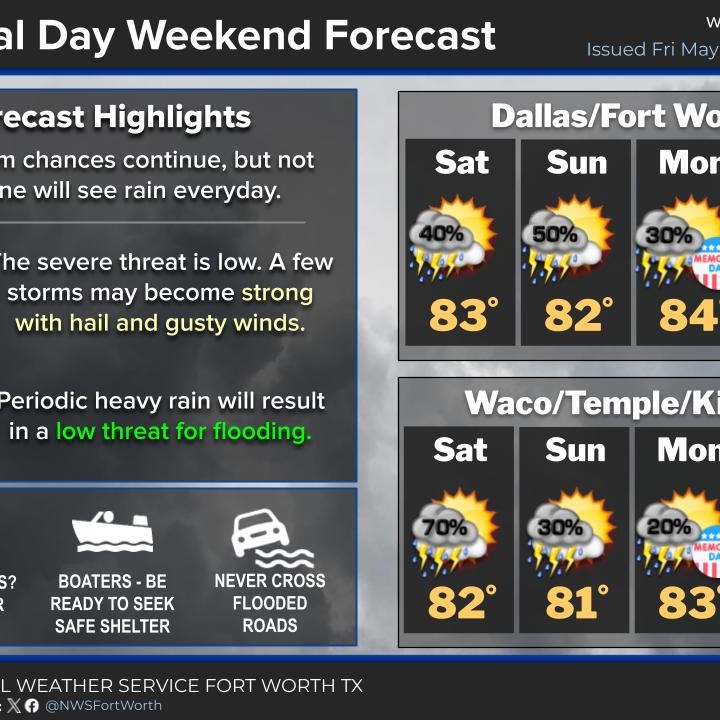 Scattered storms through Memorial Day weekend