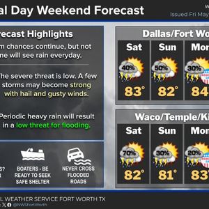 Scattered storms through Memorial Day weekend