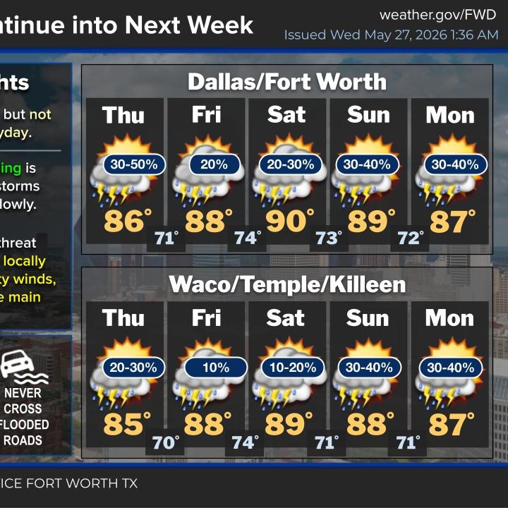 Scattered rain continues off and on through the weekend